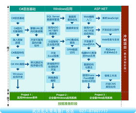 武漢電腦培訓(xùn)學(xué)校與武漢商川科技強(qiáng)強(qiáng)聯(lián)手，共育.NET開(kāi)發(fā)定制人才，助力本土軟件產(chǎn)業(yè)升級(jí)